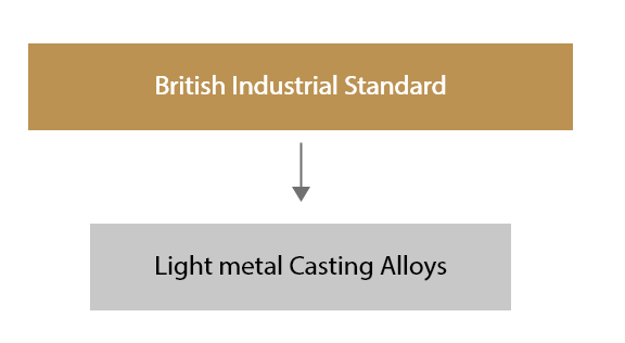 Flowchart 2